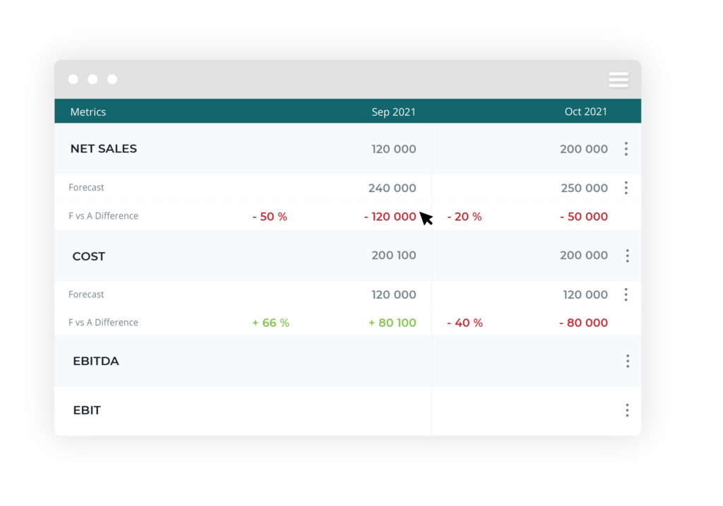 investor reporting metrics 