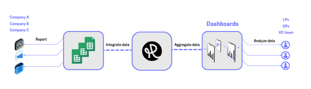 Data flow in Rundit