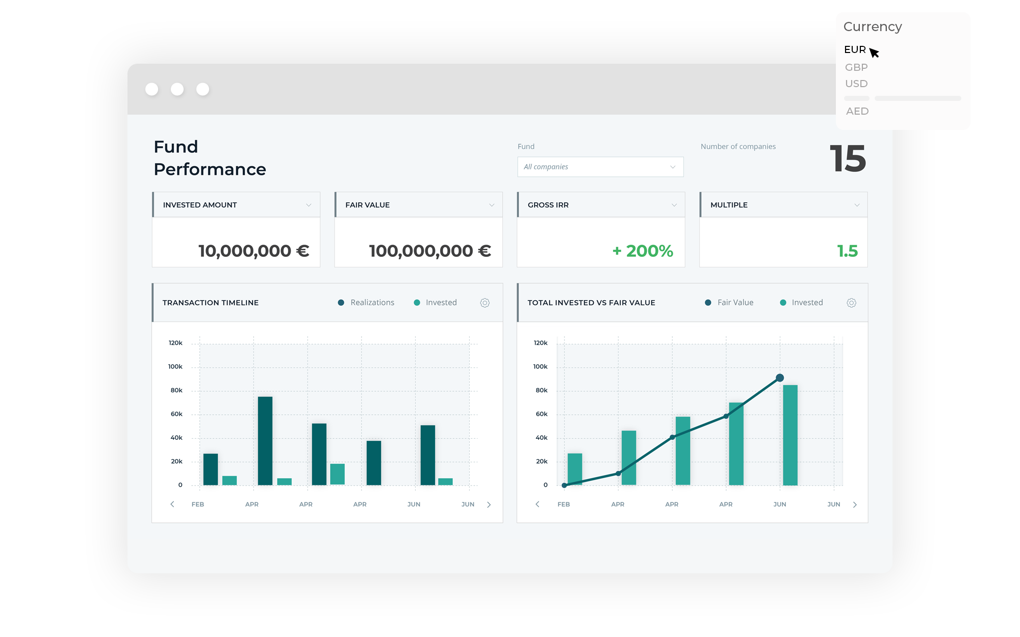 fund performance - Rundit - portfolio management tool